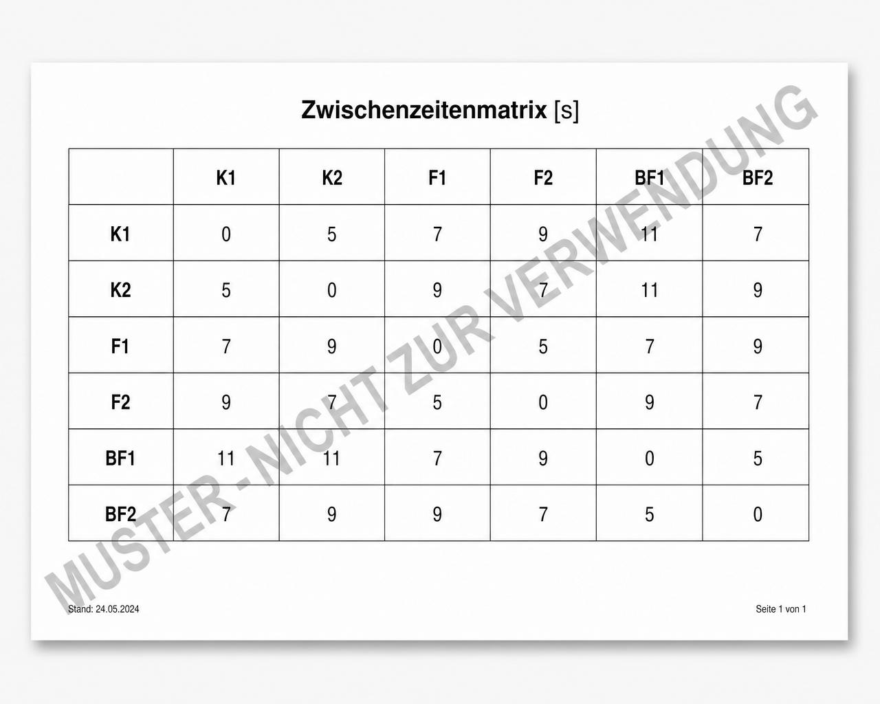 Muster: Zwischenzeitenmatrix