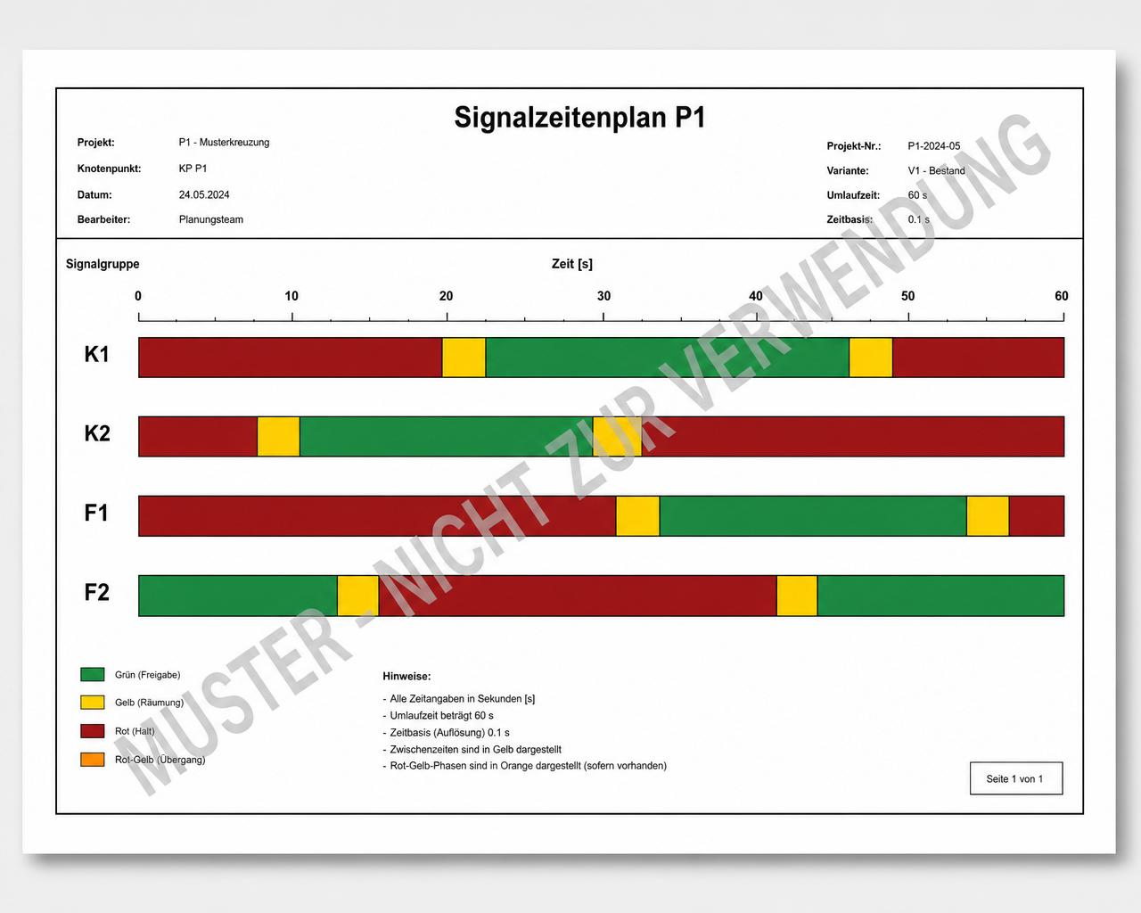 Muster: Signalzeitenplan